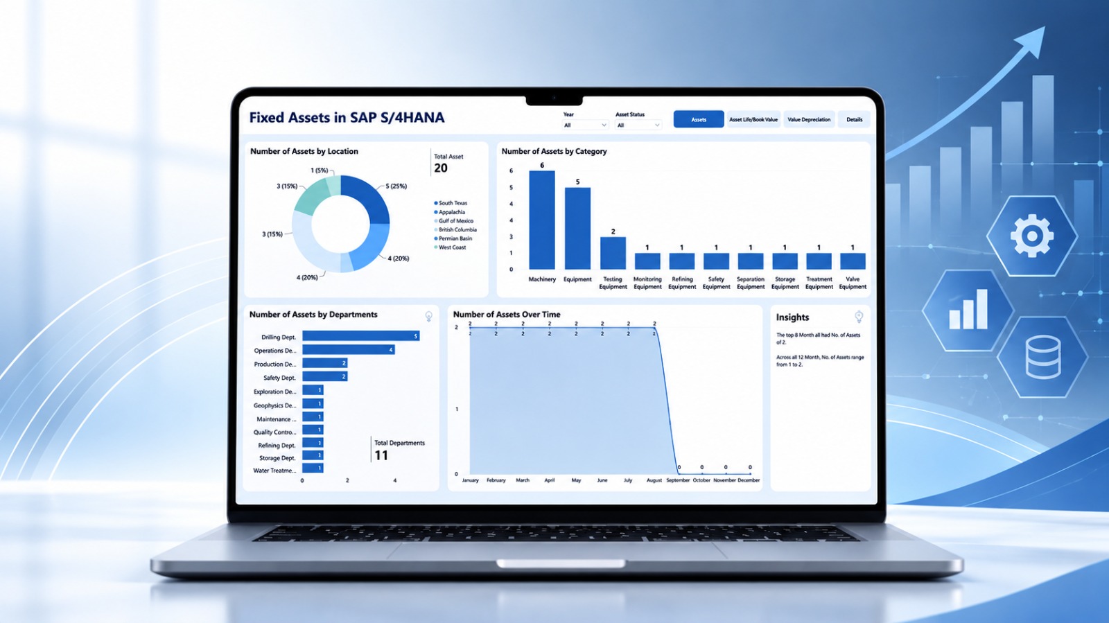Power BI Reporting Suite for CMMS & EAM Platform