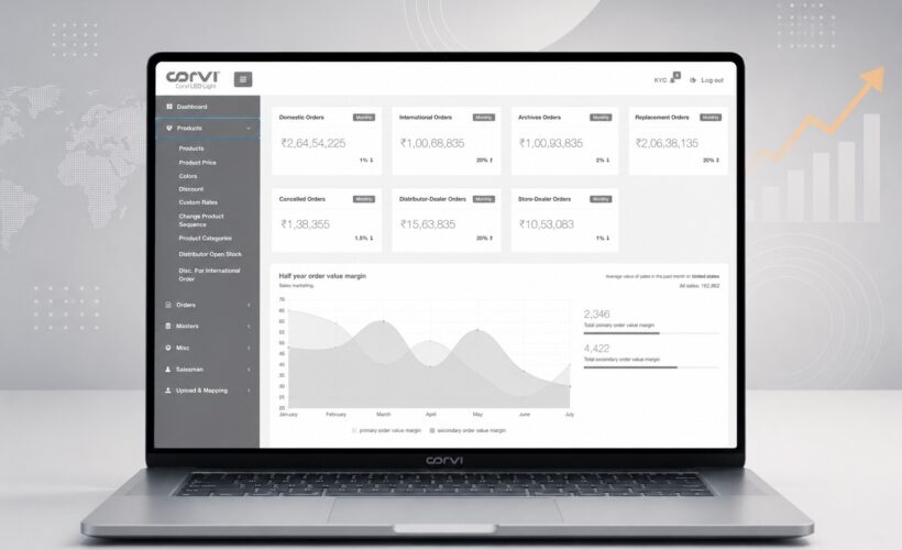 Dealer and Distributor Management Software
