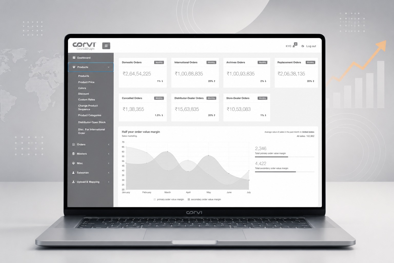 Dealer and Distributor Management Software