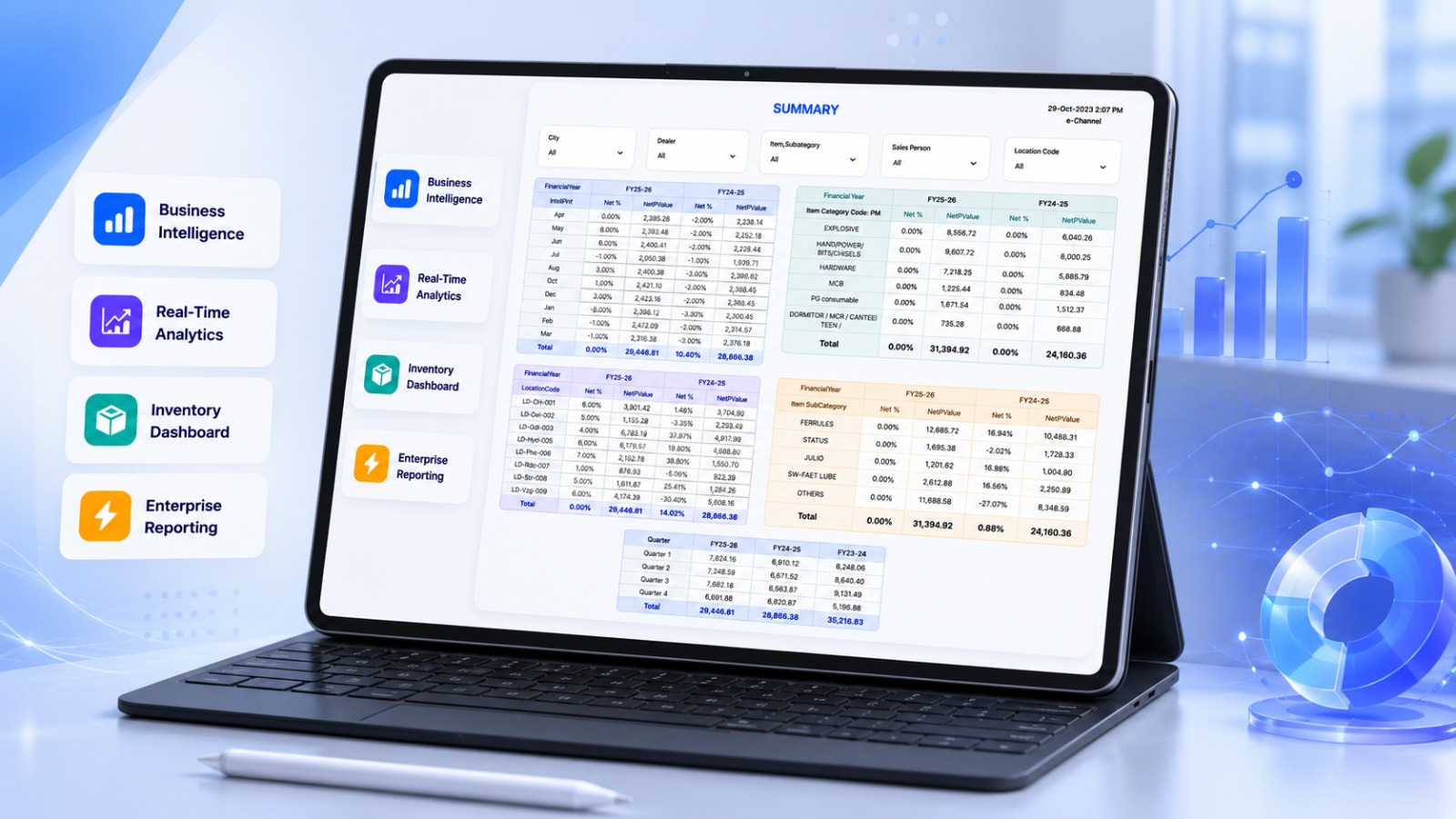 Power BI Reports Development for PM Cona Limited (LED & Electrical Manufacturing)